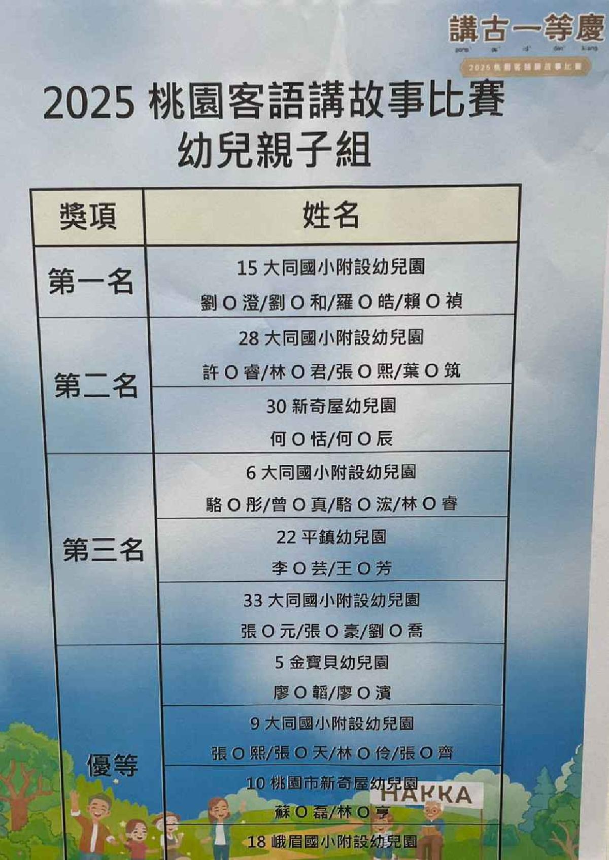 114-5-10~桃園客語說故事競賽~講古比賽 114-5-10~桃園客語說故事競賽~講古比賽